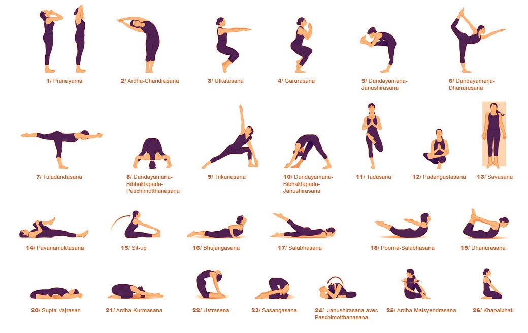 bikram yoga infographic