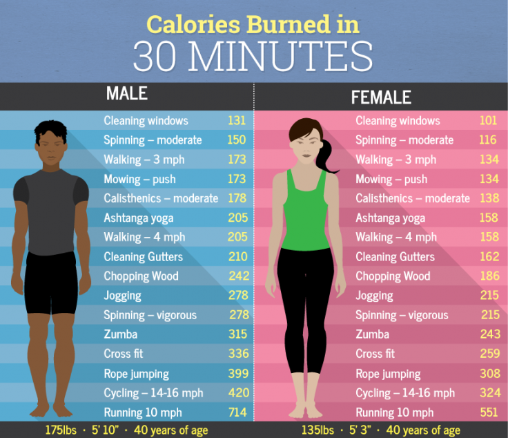 Best yoga poses to burn calorie chart