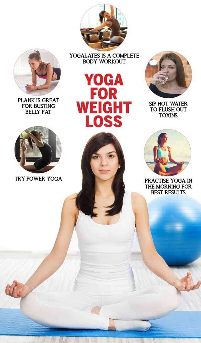 yoga for weight loss infographic